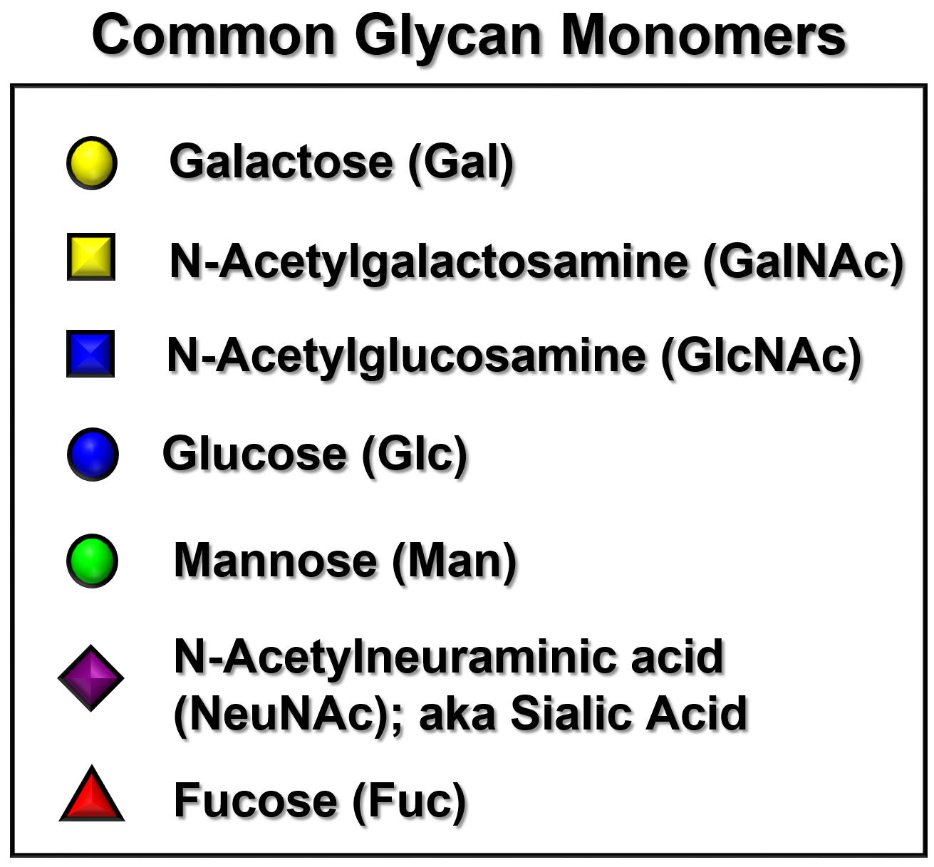 glycan monomers