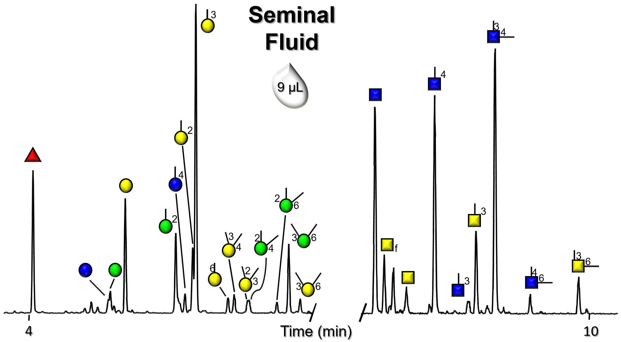 Glycan Node Analysis Seminal Fluid