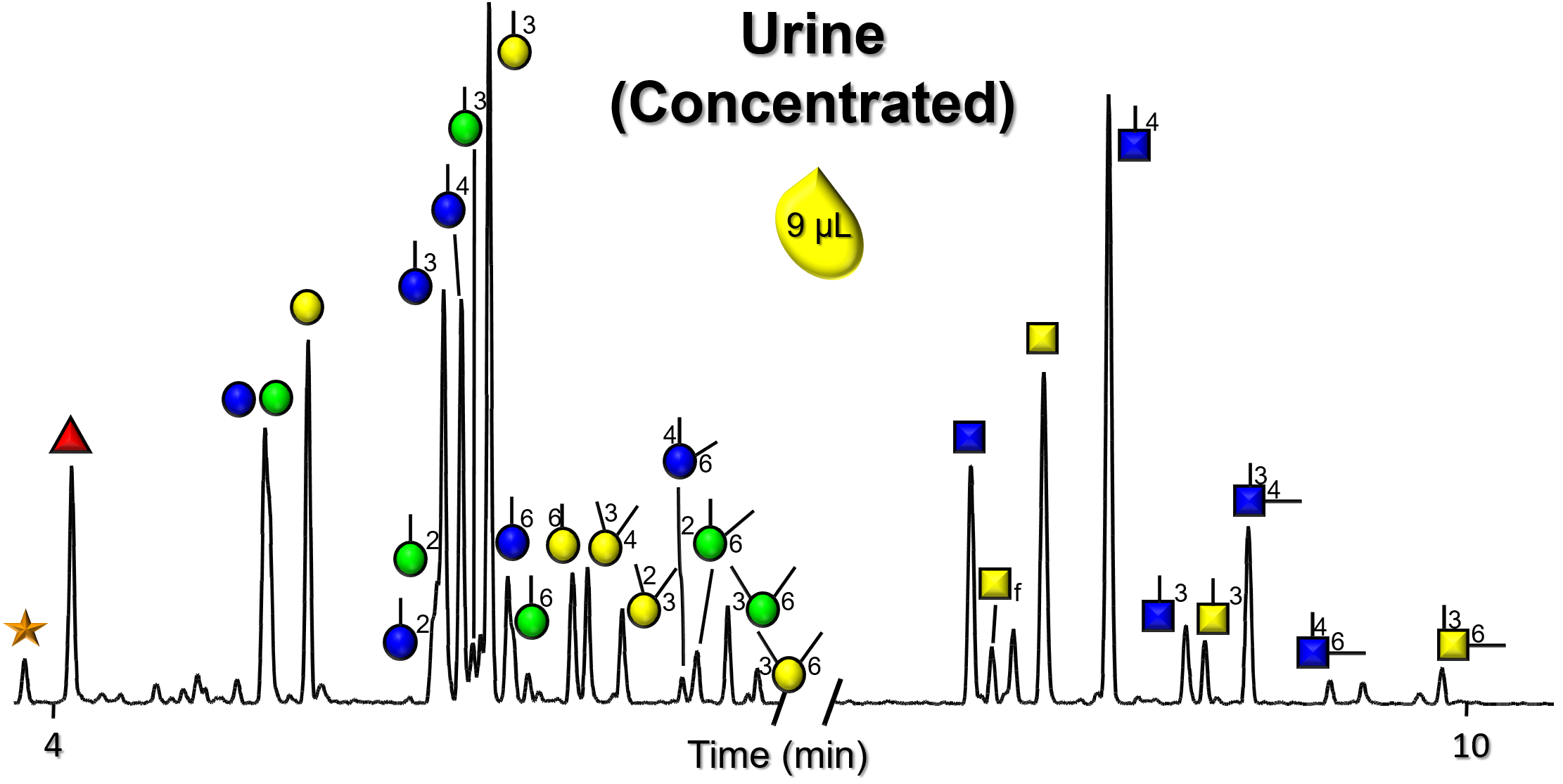 Glycan Node Analysis Urine